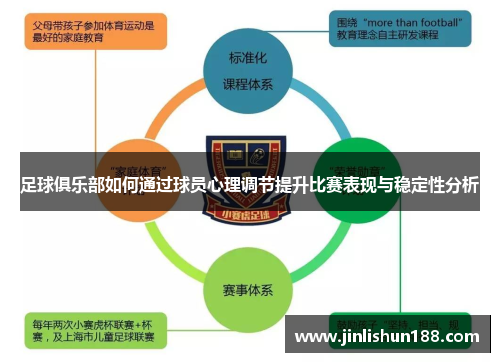足球俱乐部如何通过球员心理调节提升比赛表现与稳定性分析