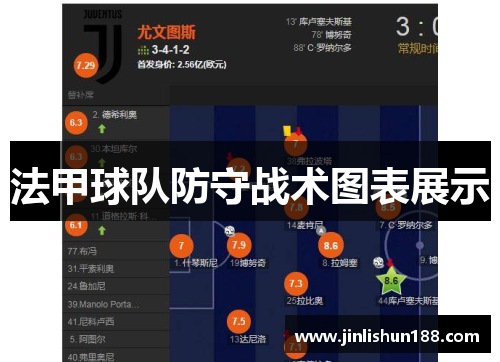 法甲球队防守战术图表展示