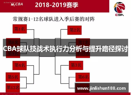CBA球队技战术执行力分析与提升路径探讨